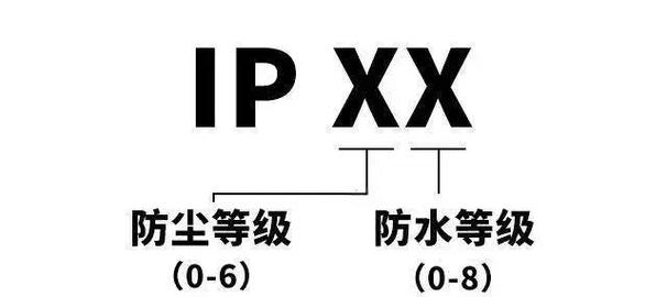工业鼠标IP68防水防尘测试示意图