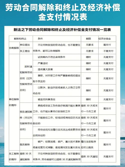 北京违法解除劳动合同赔偿计算对照表