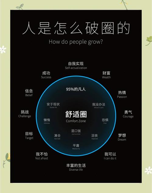 跳出模板坑，走出定制化成长的常见误区