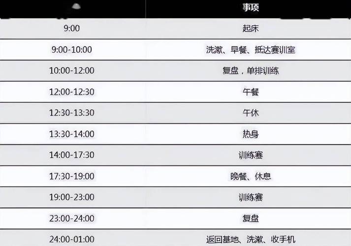 职业电竞选手每日训练作息表