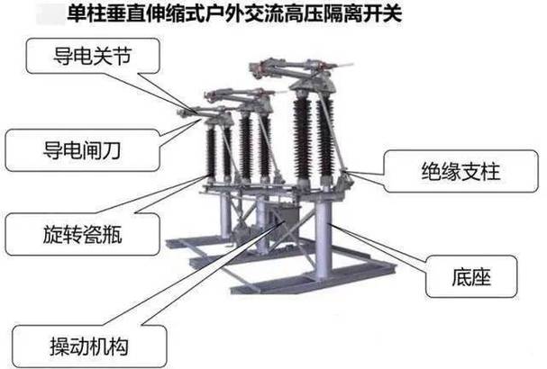 工业安全开关强制断开结构解剖图