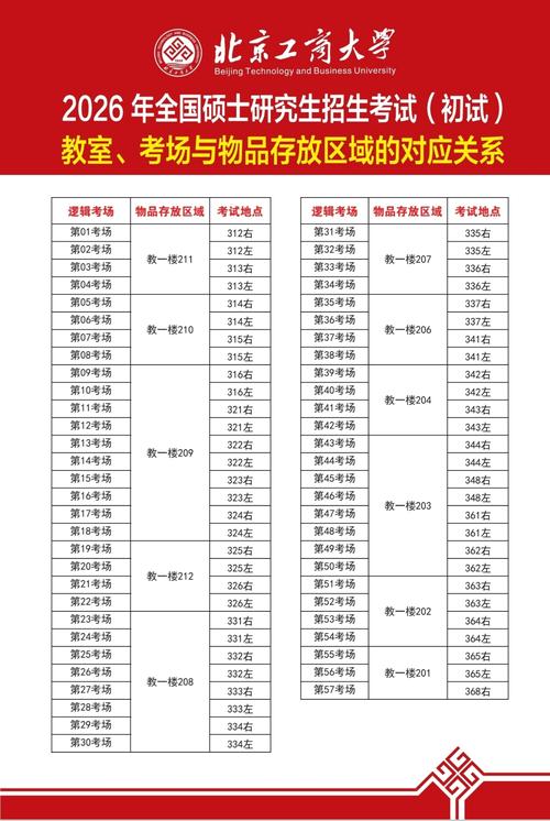 考研初试考场外考生排队查看考场分布表