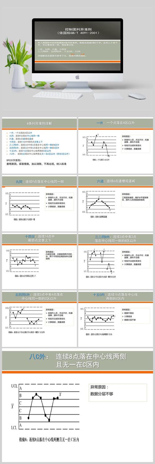 机台台面上张贴的SPC控制图判异规则小卡片