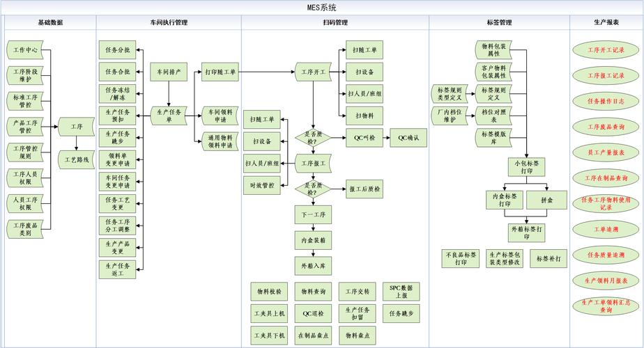 车间系统对接:从接口设计到数据拉通的实战复盘-仓储物流设备,钢托盘生产销售厂家