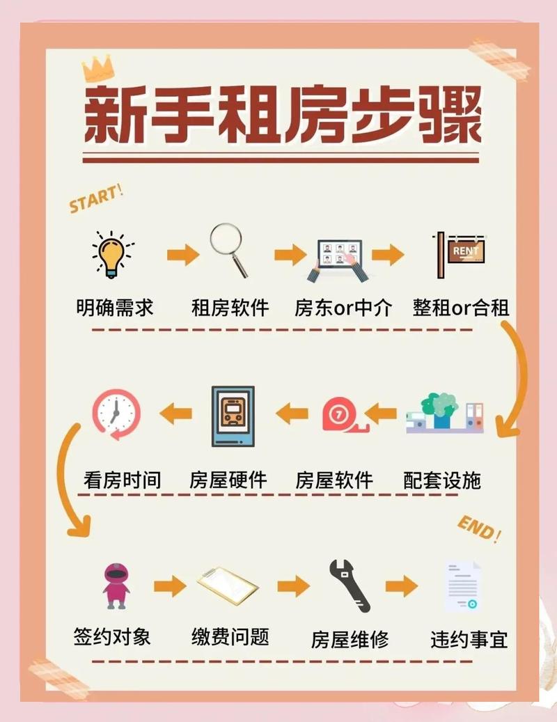 遇到房屋租赁纠纷，按这三步来