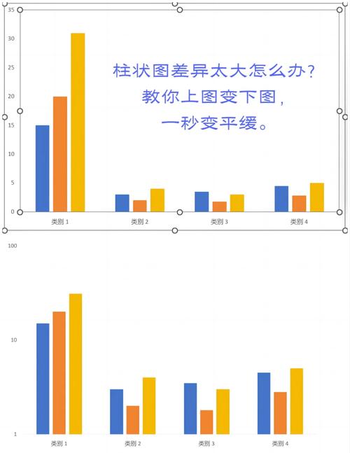 大模型稀疏剪枝前后能耗对比柱状图