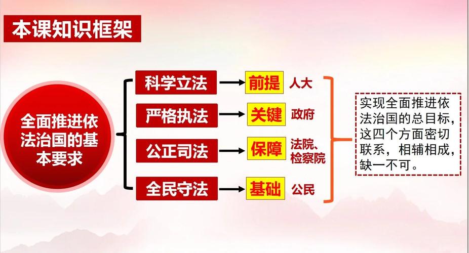 一、法律画像:这规则归哪管?