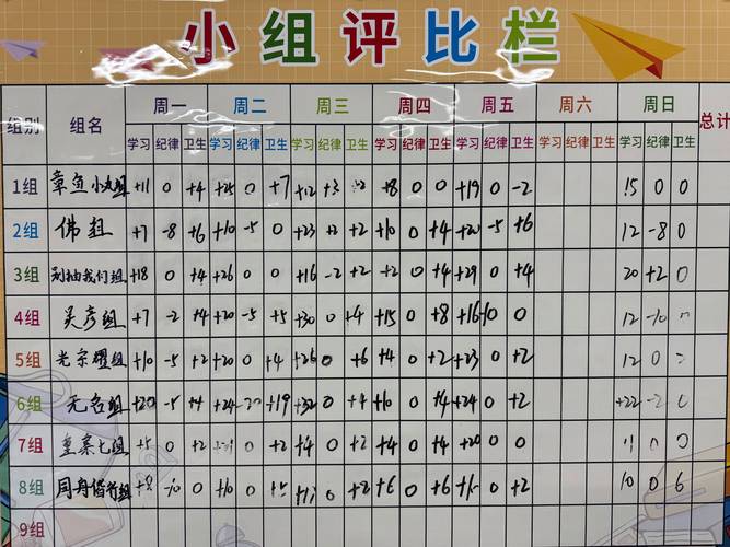 班级评议小组正在投票评选助学金