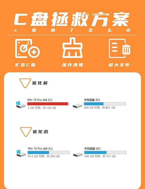 新手囤绘画教程满内存硬盘截图