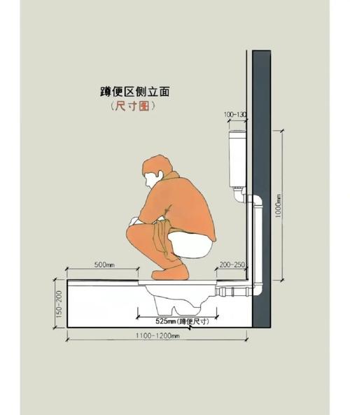 蹲便器坑距测量示意图