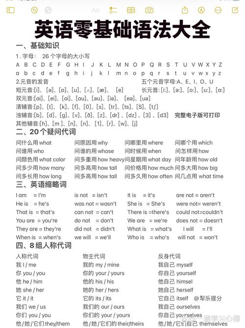 基础常识类高频疑问