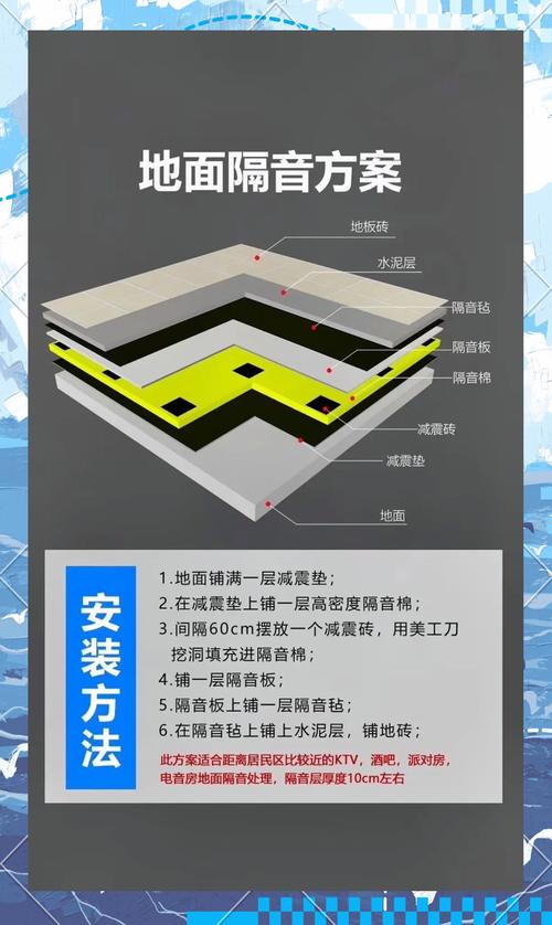 居家地面隔音减震垫铺设示意图