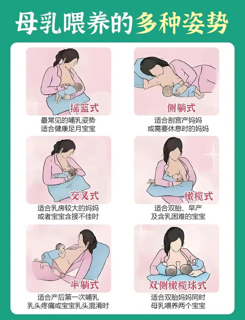新手妈妈母乳喂养期正确抱喂姿势图