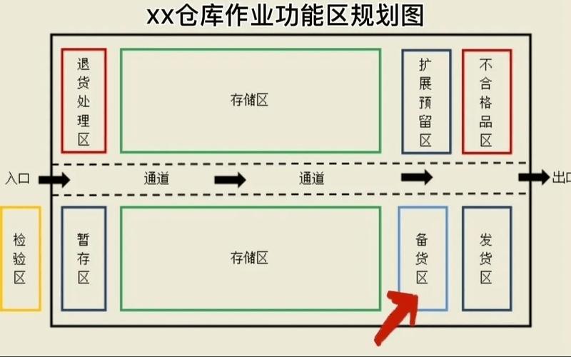 工厂混乱物料搬运路线
