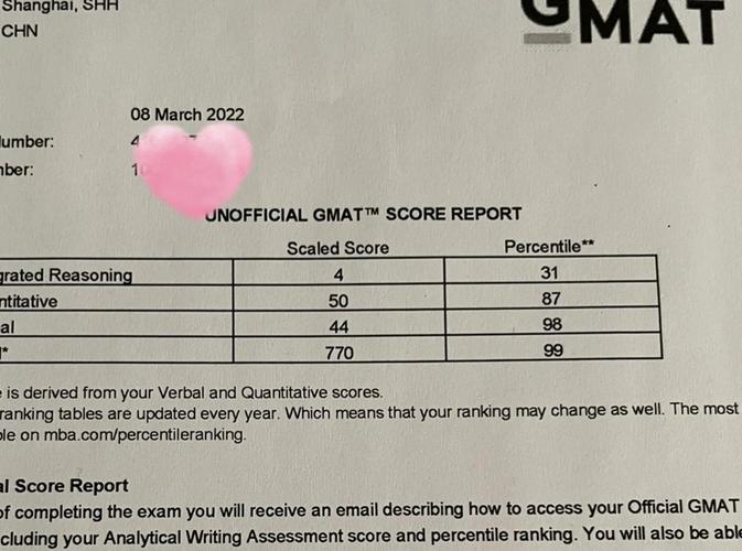沮丧的考生面对GMAT成绩单