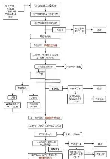 中国古代钢针制作工艺流程图