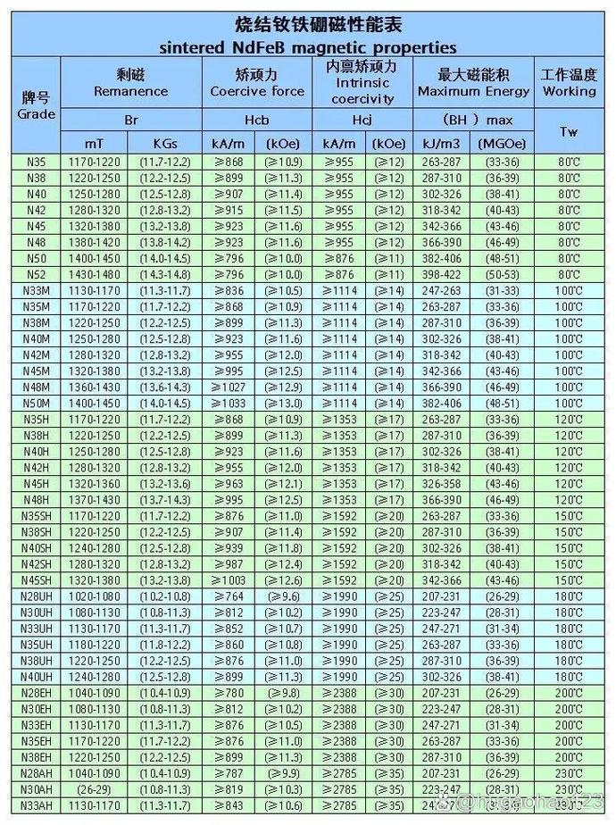 电磁铁选型参数对比表