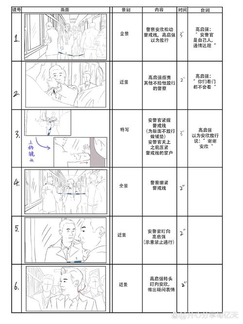 手绘广告创意脚本分镜稿示例