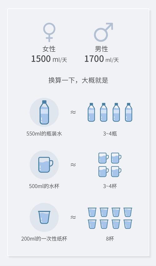 中国居民膳食指南成人饮水推荐量对照表