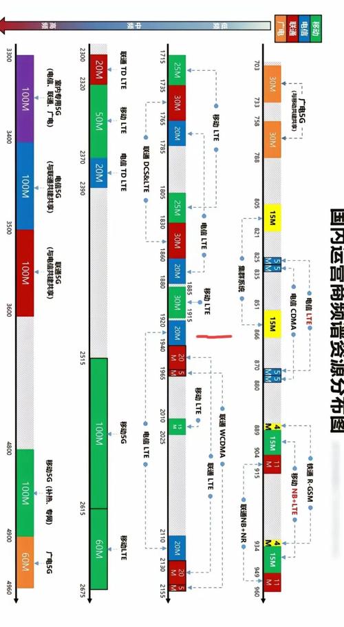 5G专网（工业）：别再吹牛了，聊聊那些落地时的真坑与硬核突破
