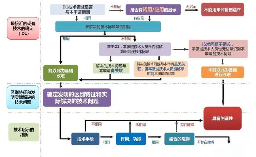 著作权独创性判断要件示意图