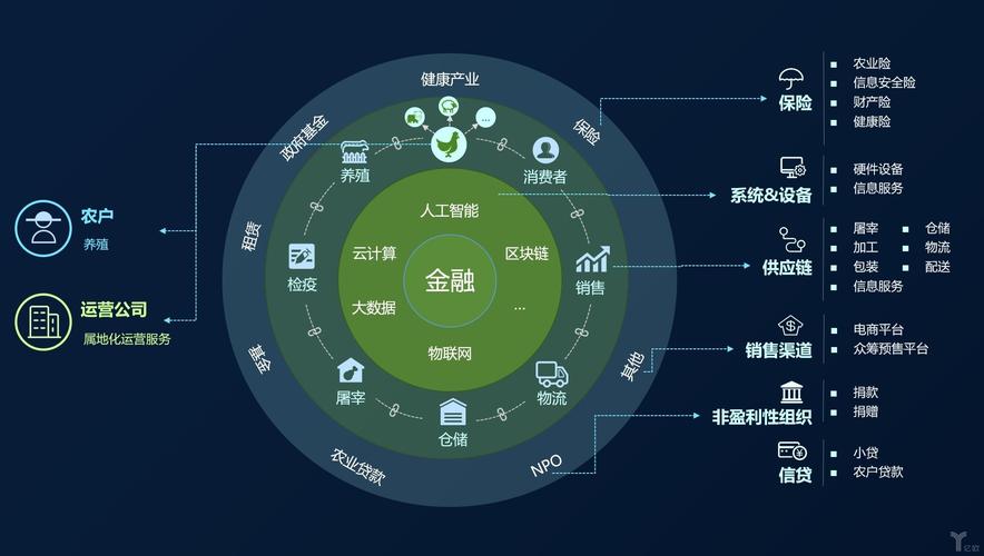 工业区块链：信任被编码进每一颗螺丝之后