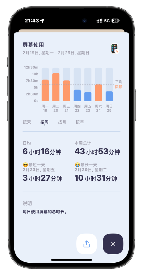 OffScreen App手机使用次数统计页面截图