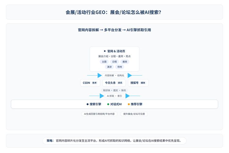豆包AI搜索内容抓取优先级逻辑示意图