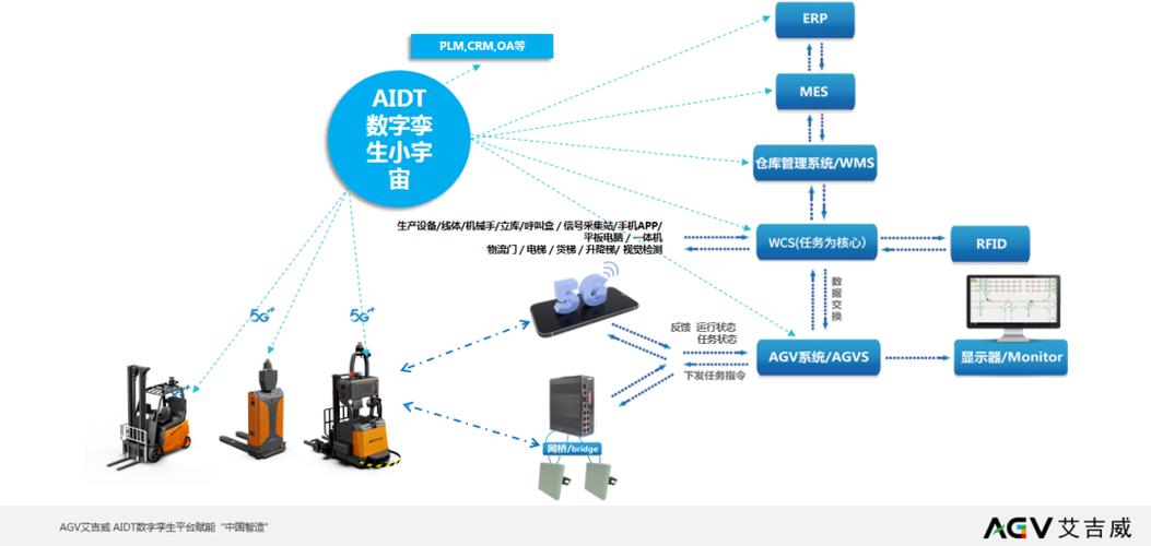 工业无线通信（Wi-Fi 6/6E）实战：坑与机会，我为什么说它是工厂的神经末梢
