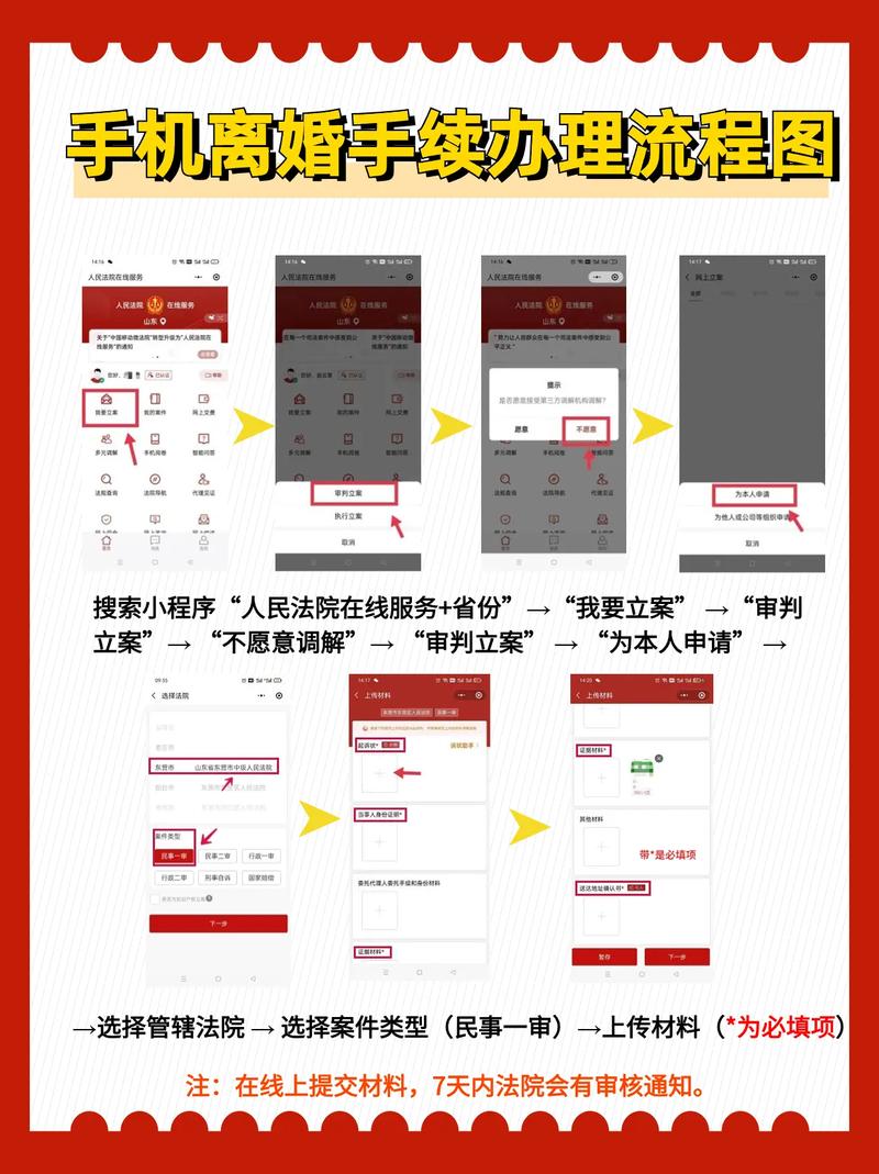 离婚冷静期30天办理流程图