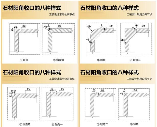 石材台面类倒角常见问题