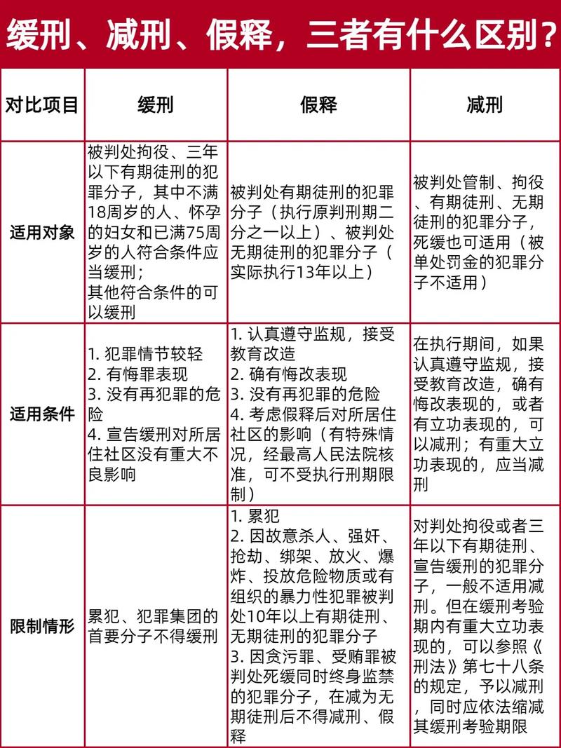减刑假释适用条件的法律界定