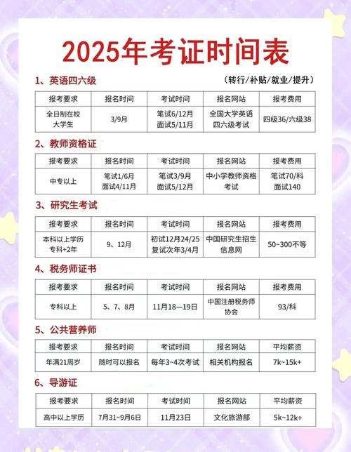 大学生考证优先级分类表