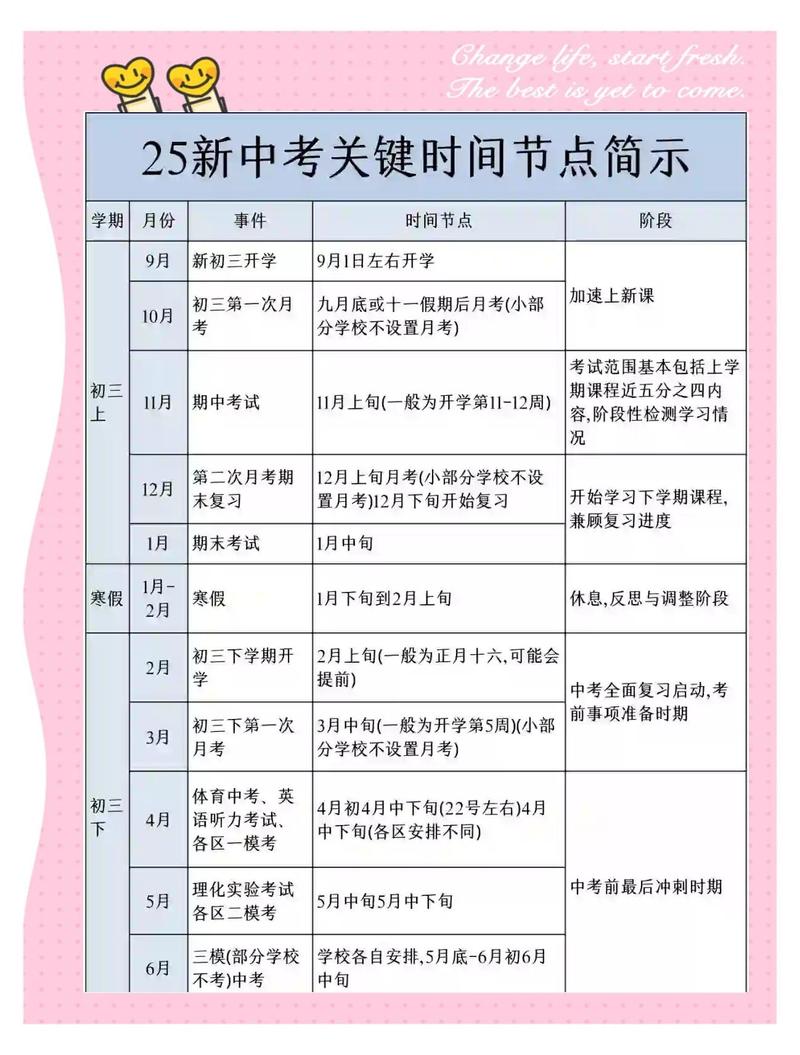 新中考升学规划时间线安排表