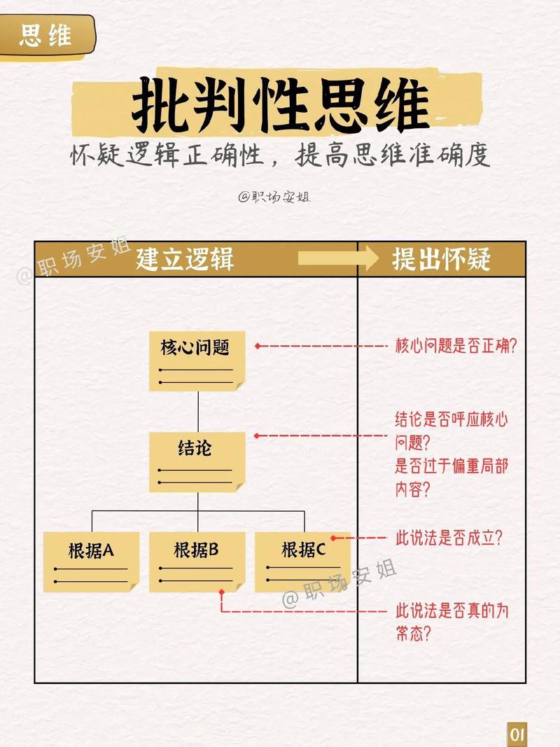 批判性思维与逻辑思维对比图