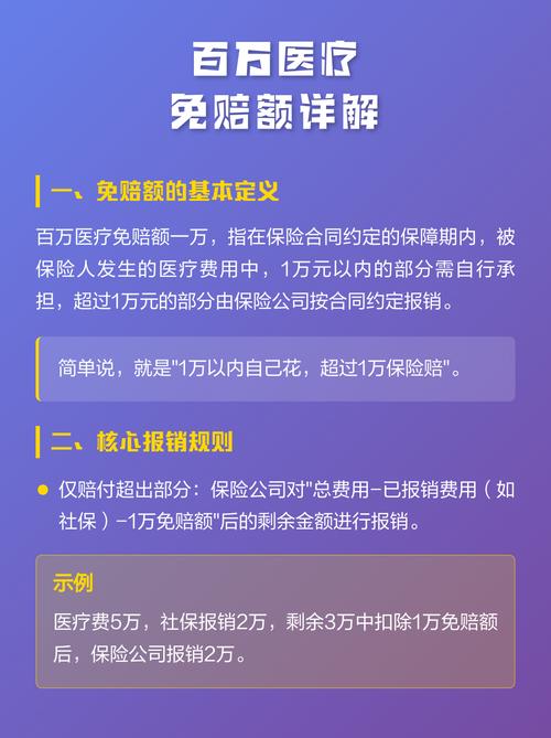家庭共享免赔额百万医疗险保单条款示例