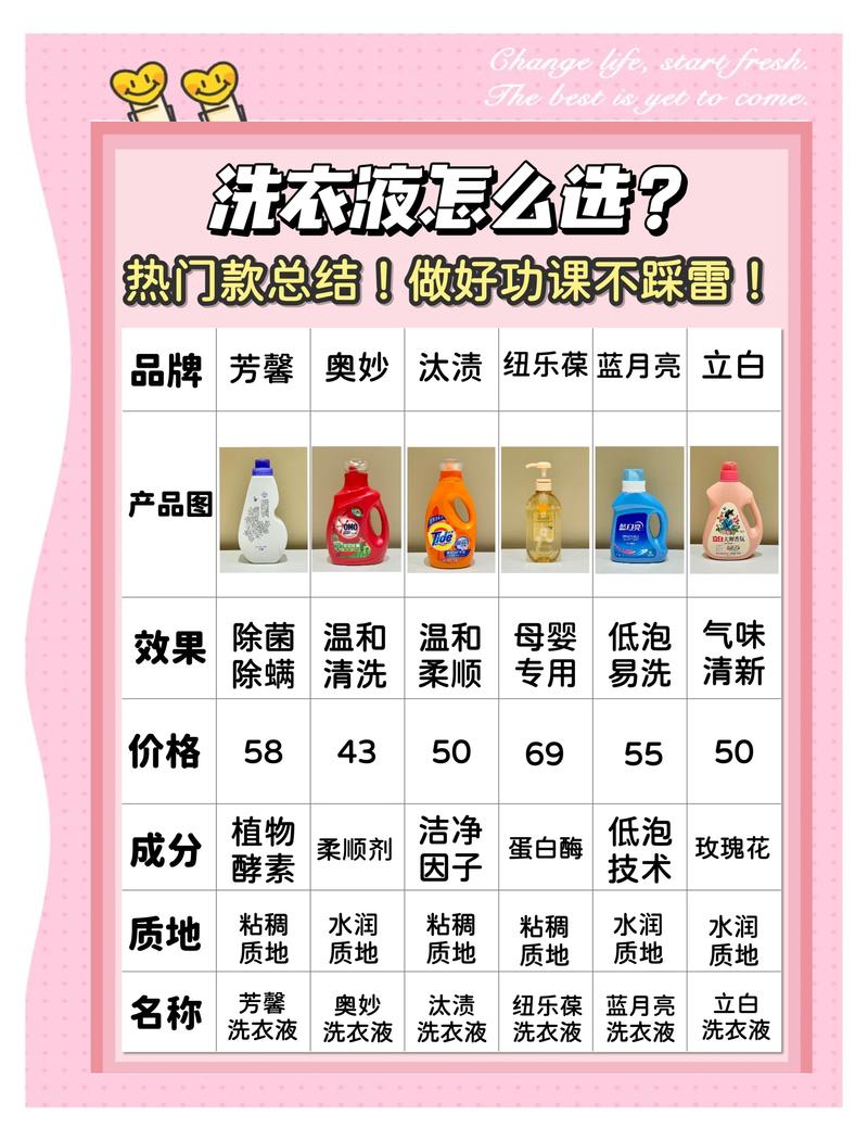 洗护耗材按需采购，照着做就错不了