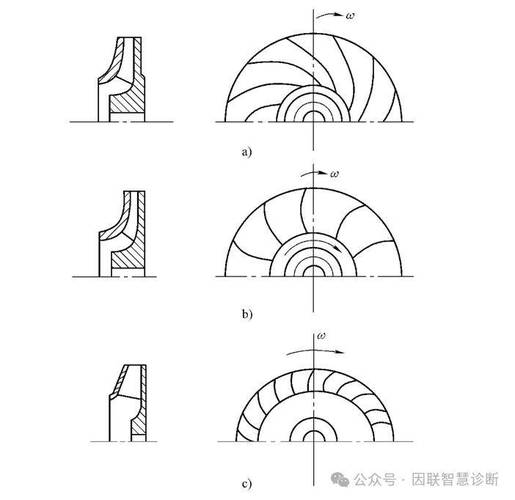离心式增压机内部叶轮结构细节