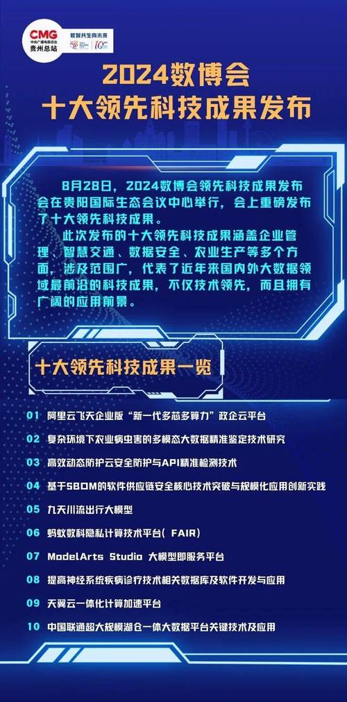 2024年数字孪生的新机会,别错过