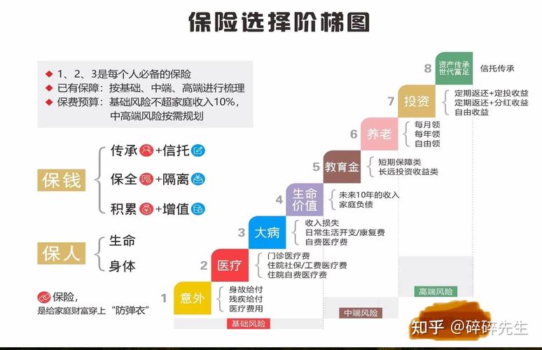 不同规模的保险机构，选型思路完全不同