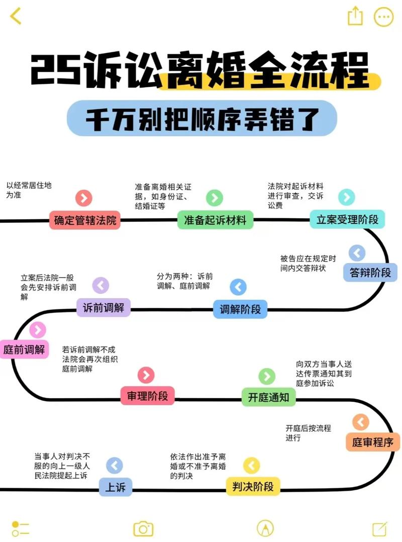 上海离婚律所咨询流程陷阱警示图