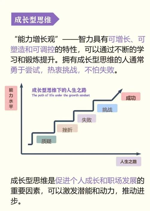 家长会 展示学生个人成长轨迹图 增值评价