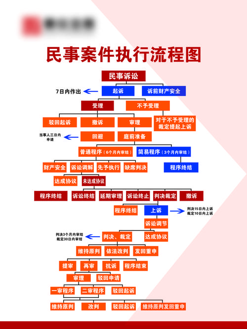 北京企业法律顾问律所常年服务流程示意图