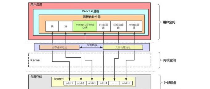 WebSocket信道服务Room结构内存映射图