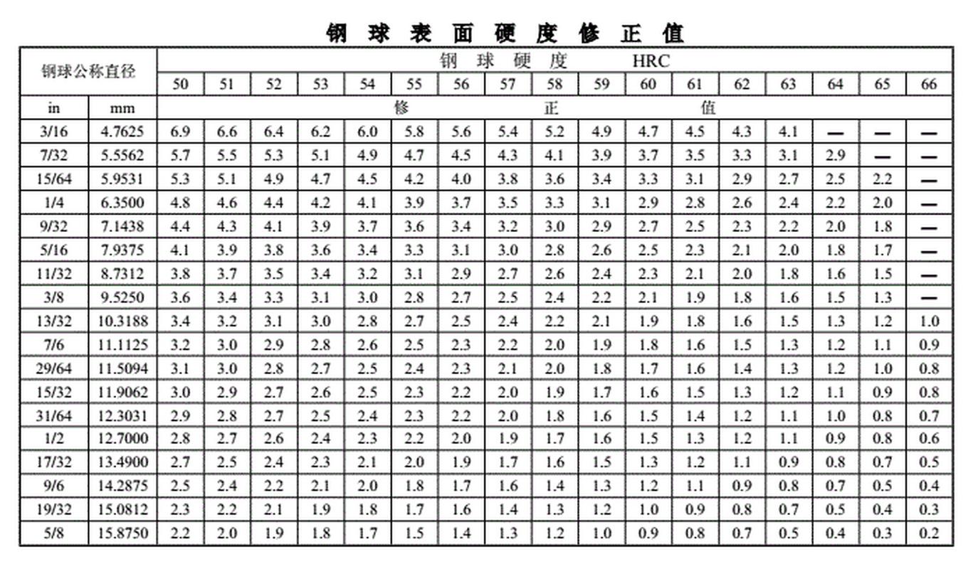 精密风电轴承钢球圆度误差检测图