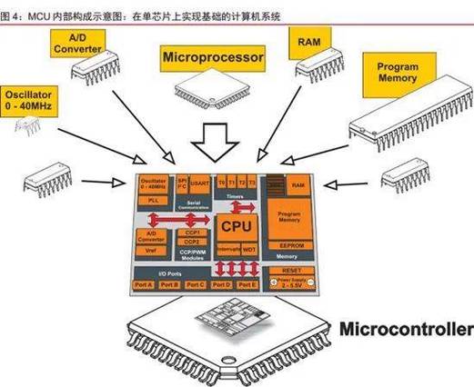 智能传感器内部MCU与敏感元件拆解图