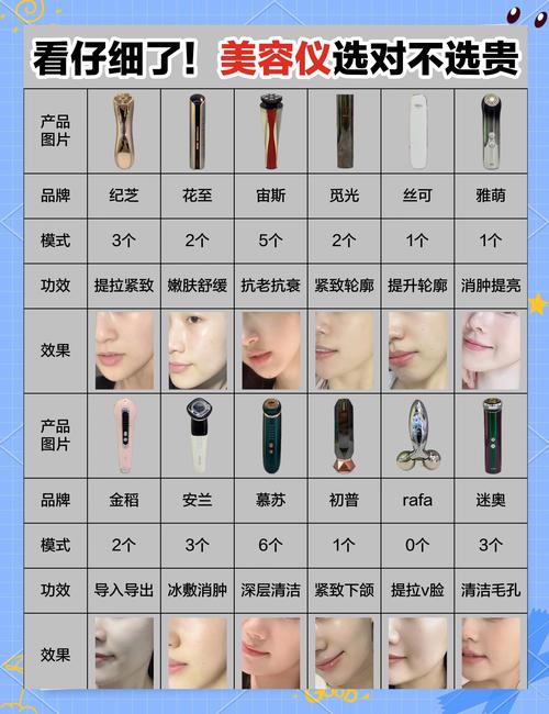 家用美容仪器与院线美容仪器能量参数对比图