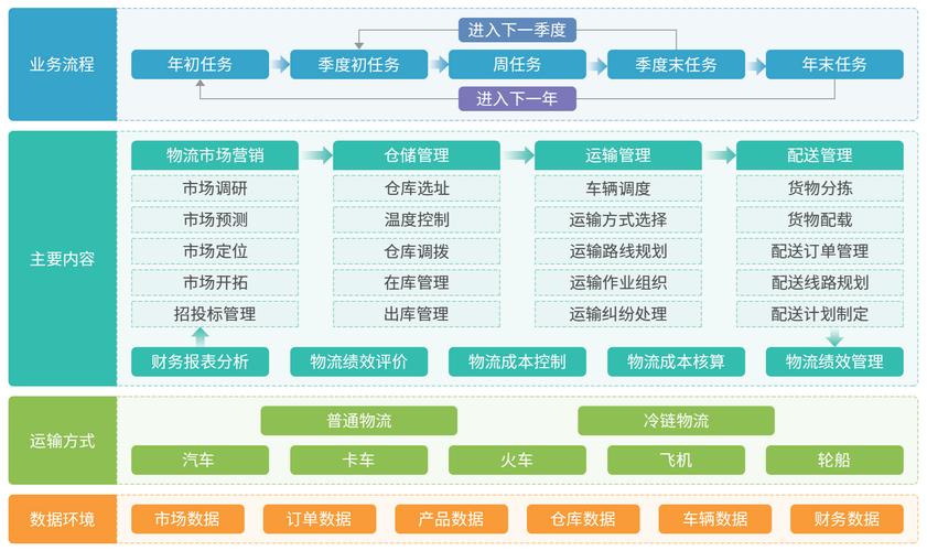 智能快递柜格口博弈分配算法示意图