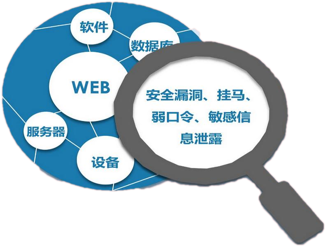 供应链网络攻击渗透测试示意图