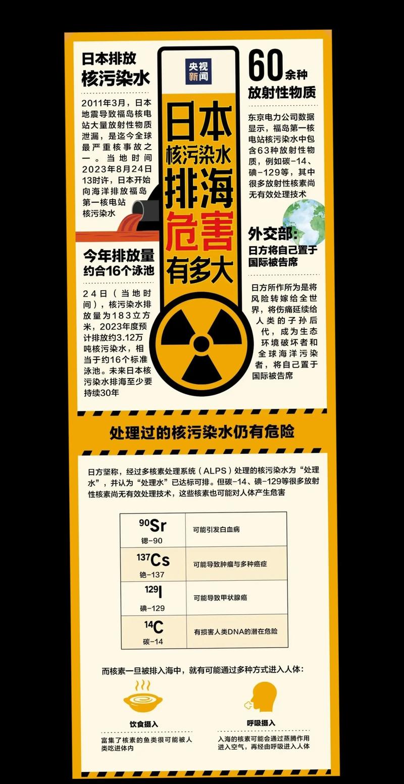 辐射分两类,别一竿子打死